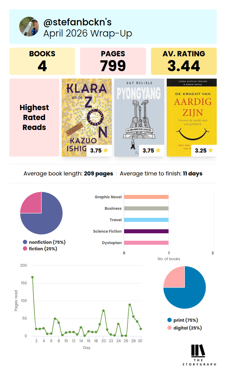 StoryGraph Wrap Up Summary of the month April 2026