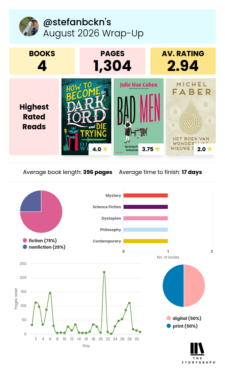 StoryGraph Wrap Up Summary of the month August 2026